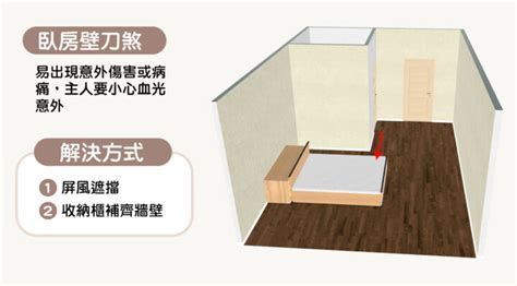 床 擺位|15個全新臥室床位、家具擺設風水禁忌與破解，附科學解釋與圖文。